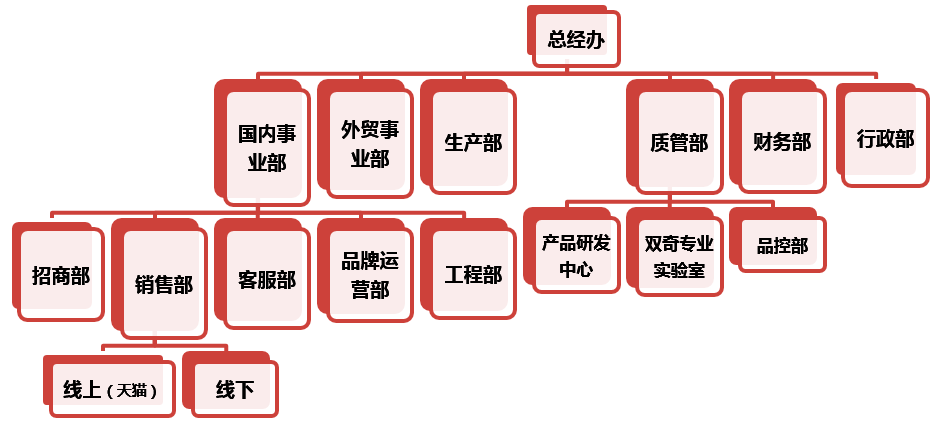 组织架构