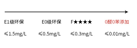 三层实木地板