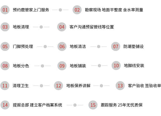 专业安装• 省心